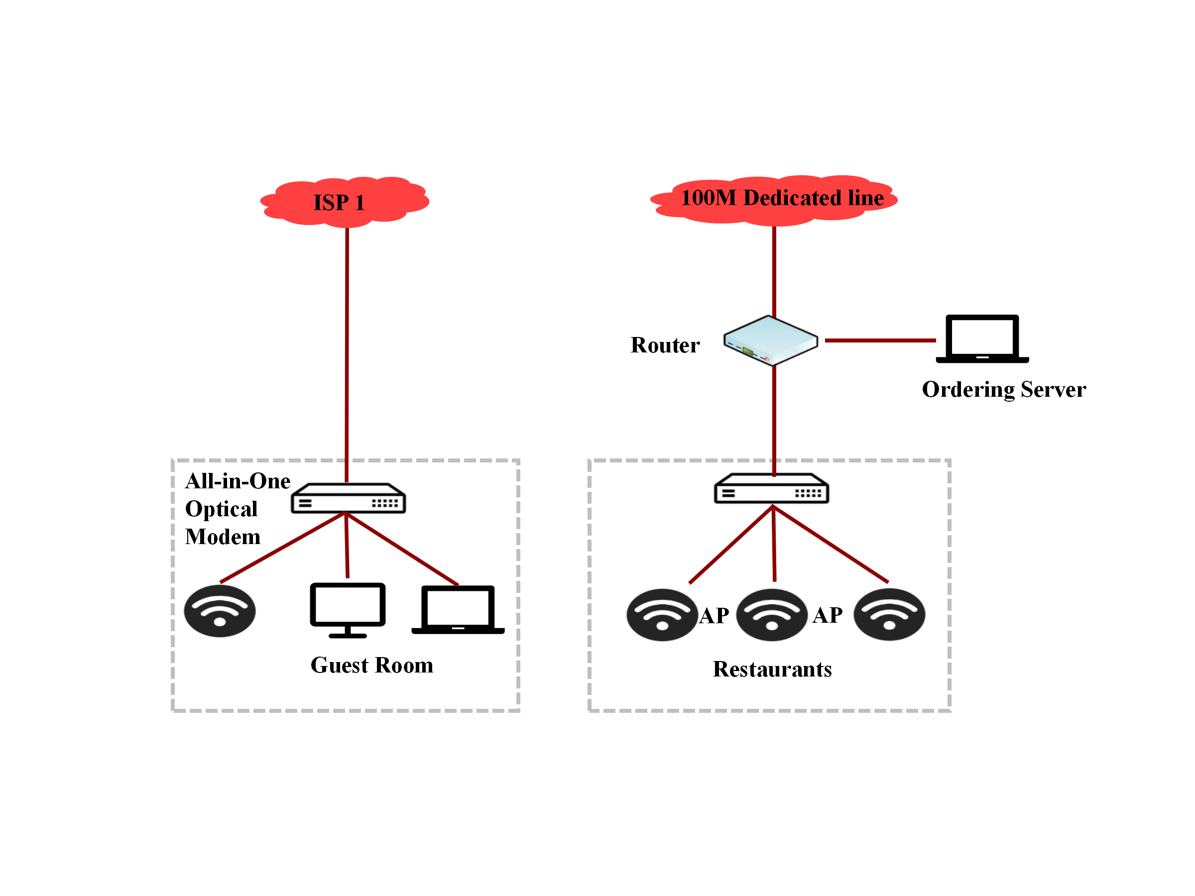 拓扑图_02(1).png